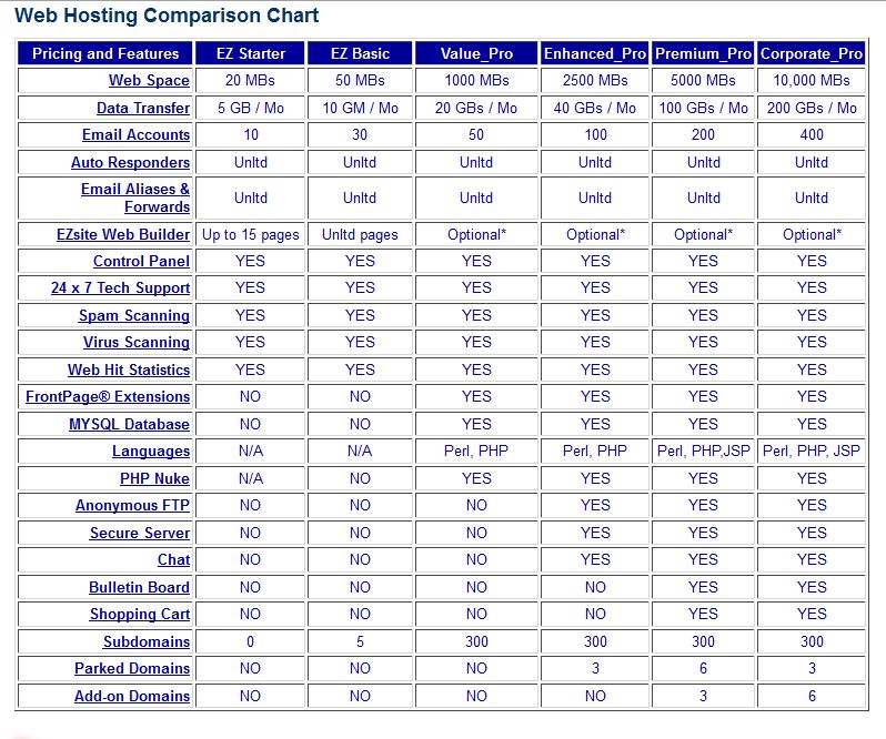 Website Hosting Comparison Chart